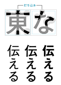 ゴシック体 フォント用語集 文字の手帖 株式会社モリサワ